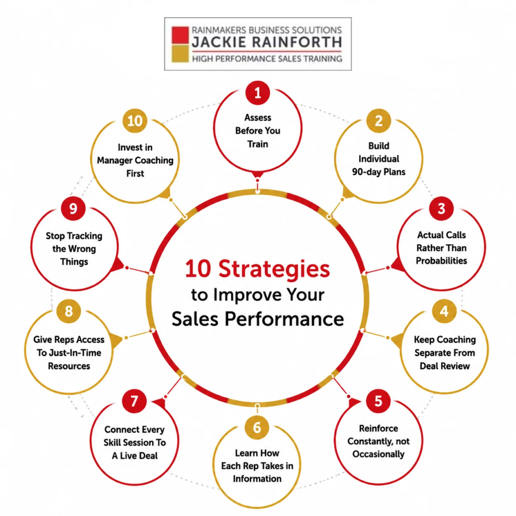 10 Strategies to Improve Your Sales Performance