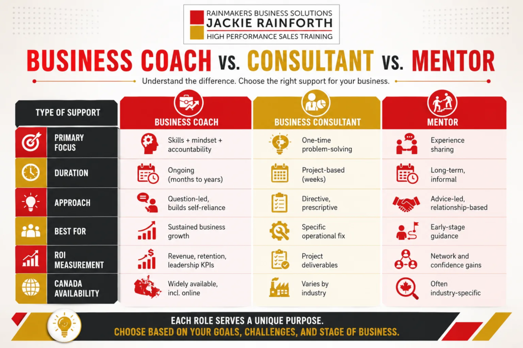Business Coach vs. Consultant vs. Mentor