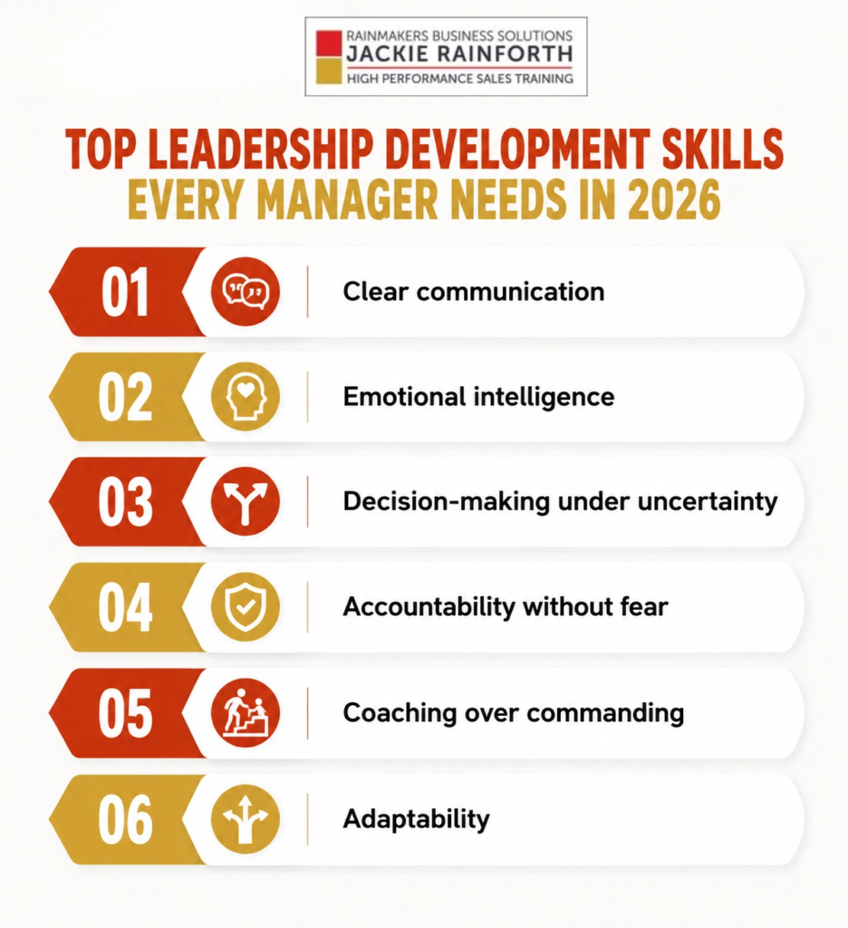 Top Leadership Development Skills Every Manager Needs in 2026